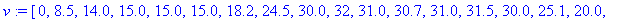 v := [0, 8.5, 14.0, 15.0, 15.0, 15.0, 18.2, 24.5, 30.0, 32, 31.0, 30.7, 31.0, 31.5, 30.0, 25.1, 20.0, 17.7, 17.0, 16.2, 15.0, 14, 13.0, 12.7, 11.0, 6.4, 0]